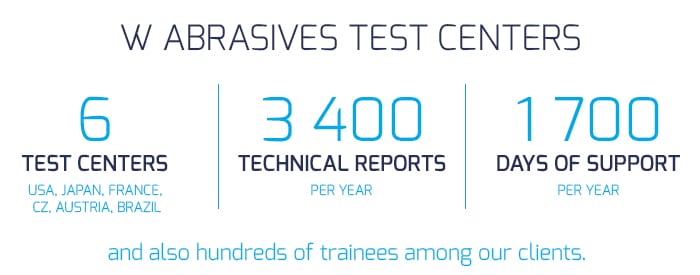 Centres techniques de W Abrasives - Winoa, USA, Japon, France, Brésil, République Tchèque, Autriche.