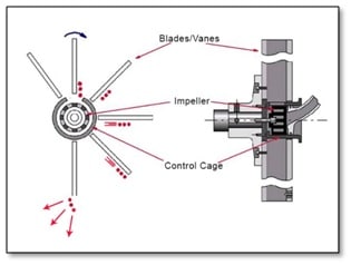 The Wheel