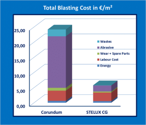 cost reduction