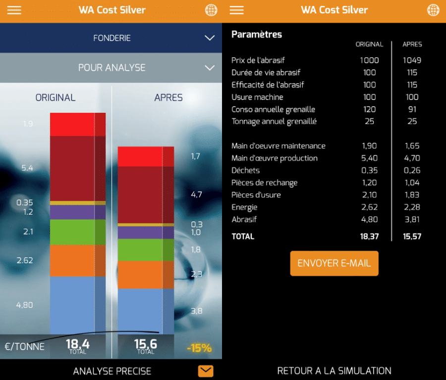 TCO - Complete Analysis of Total Shot Blasting Costs