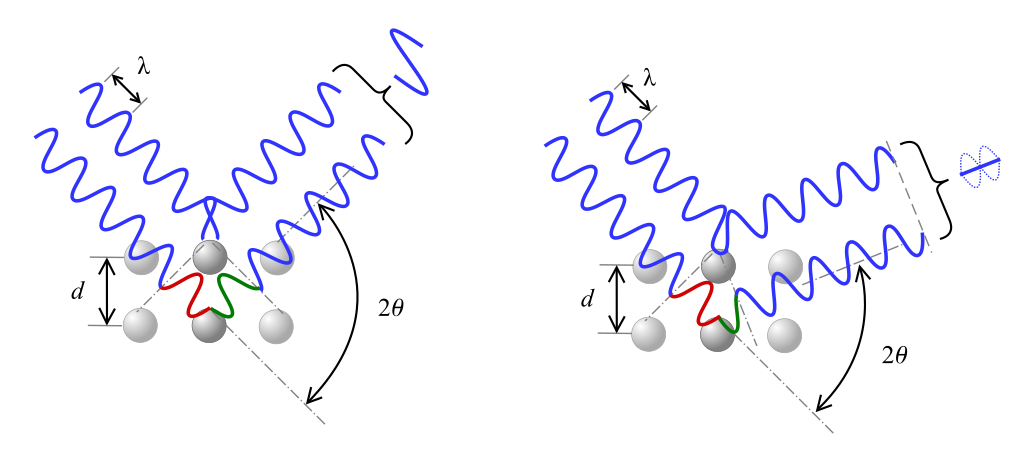 Braggs Law SVG X Ray diffraction