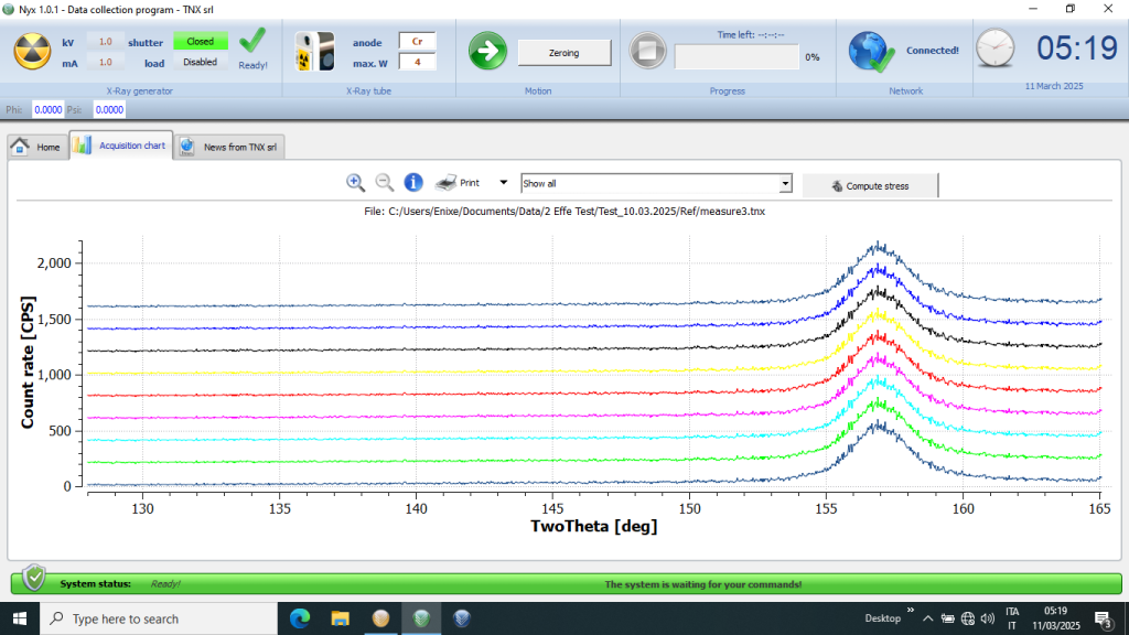 X-Ray diffraction pattern Winoa 2-Effe